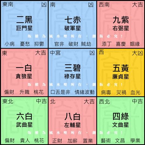 8運風水|玄空風水八運24山向吉凶飛星圖